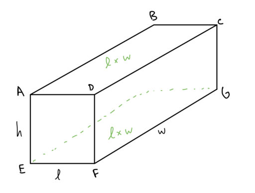 3d Shapes Rectangular Solid