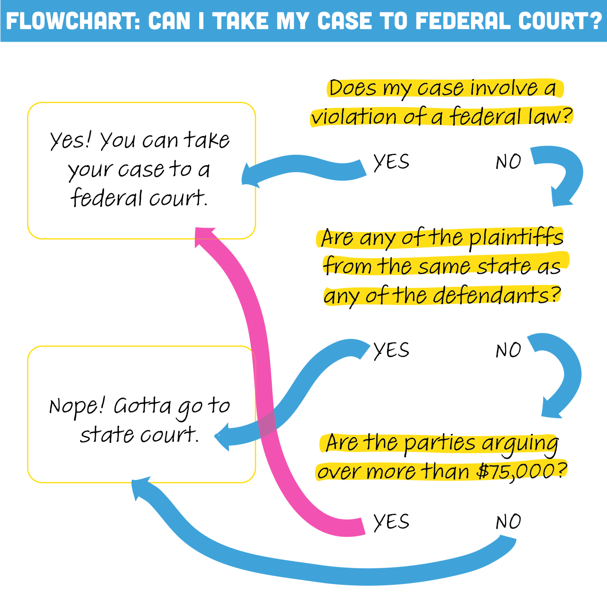 Sale Power Of A Court To Decide A Case In Stock